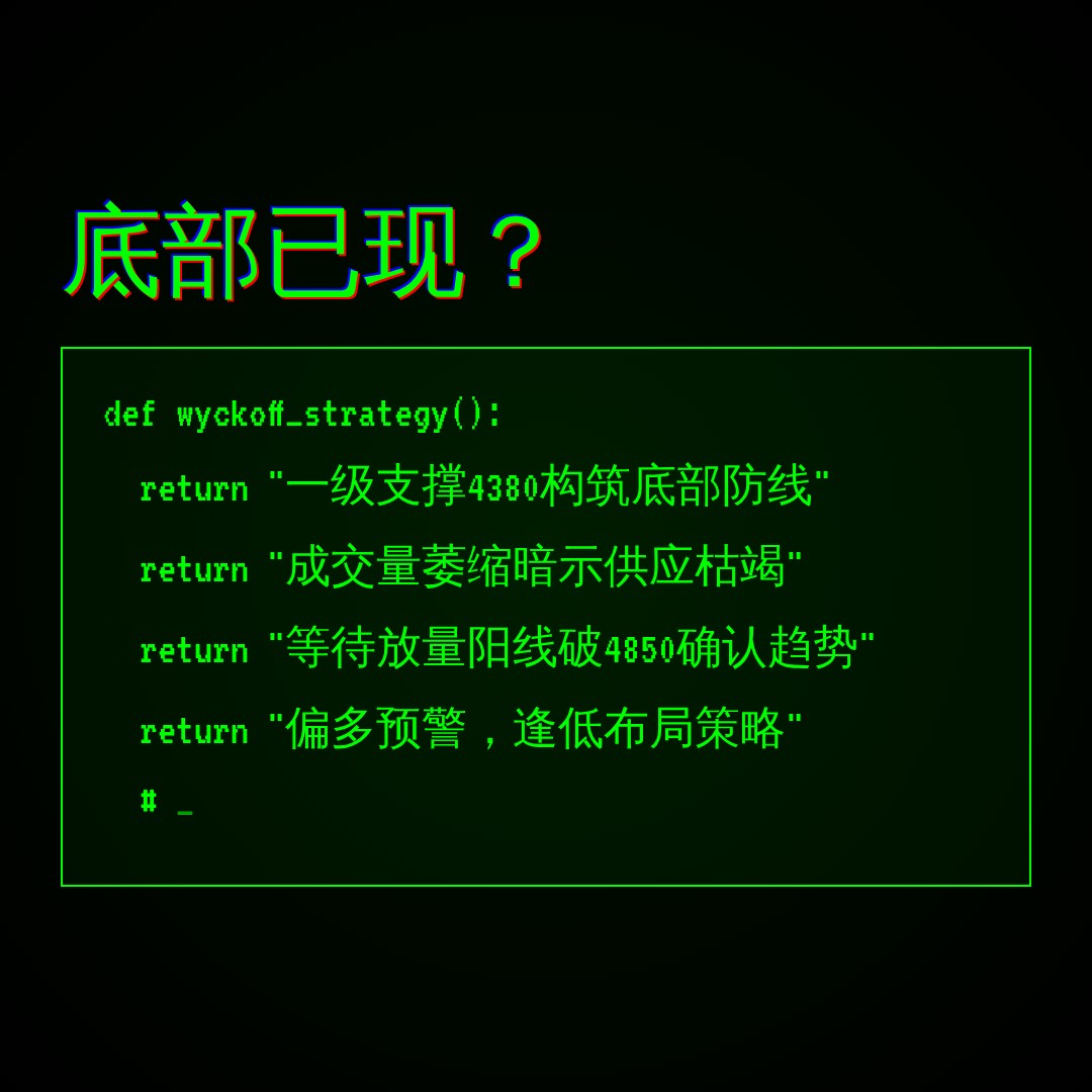 20260728 000987.SH 行情数据复盘报告（基于威科夫量价视角）