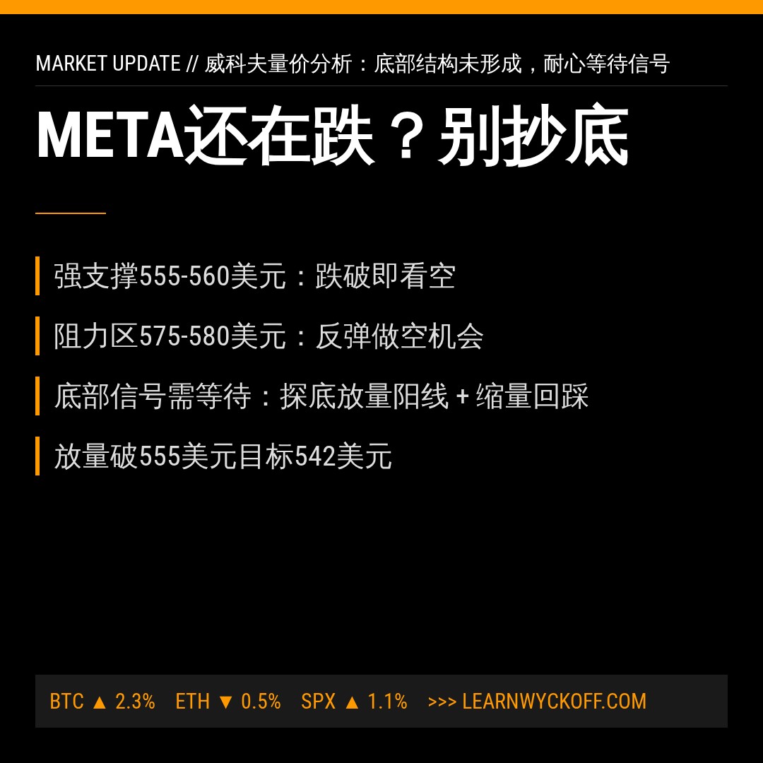 20260624 META 行情数据复盘报告（基于威科夫量价视角）