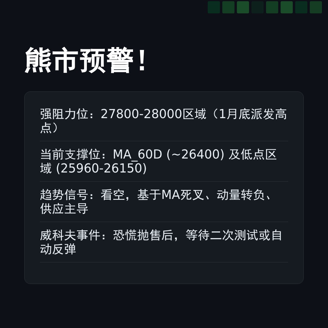 20260302 HSI 行情数据复盘报告（基于威科夫量价视角）