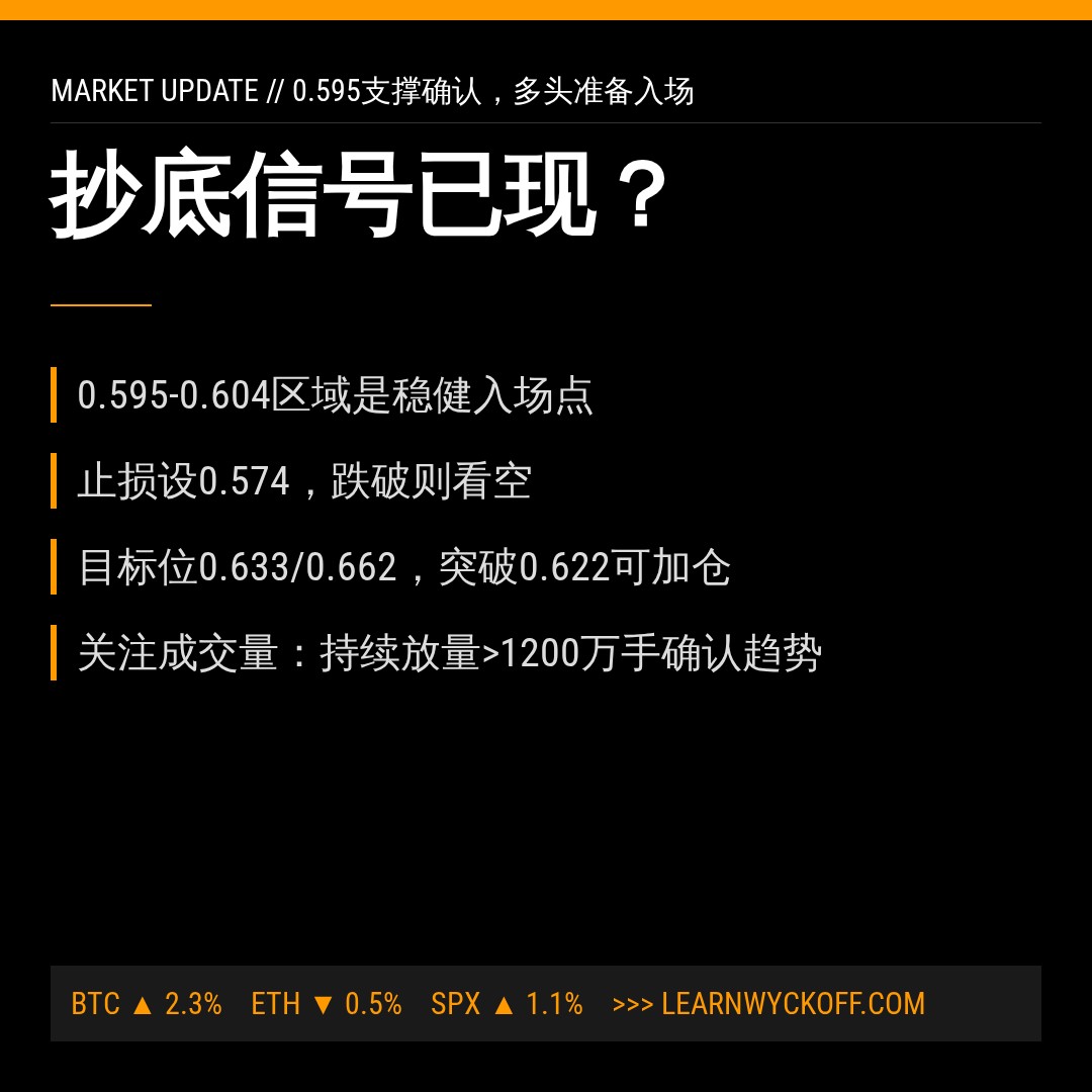 20260723 513980 行情数据复盘报告（基于威科夫量价视角）
