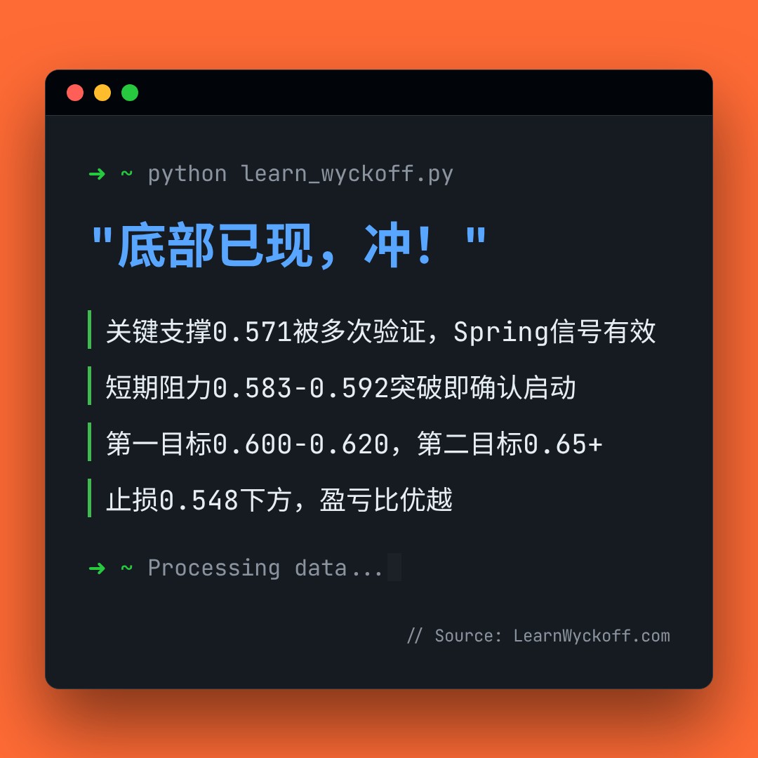 20260511 513060 行情数据复盘报告（基于威科夫量价视角）