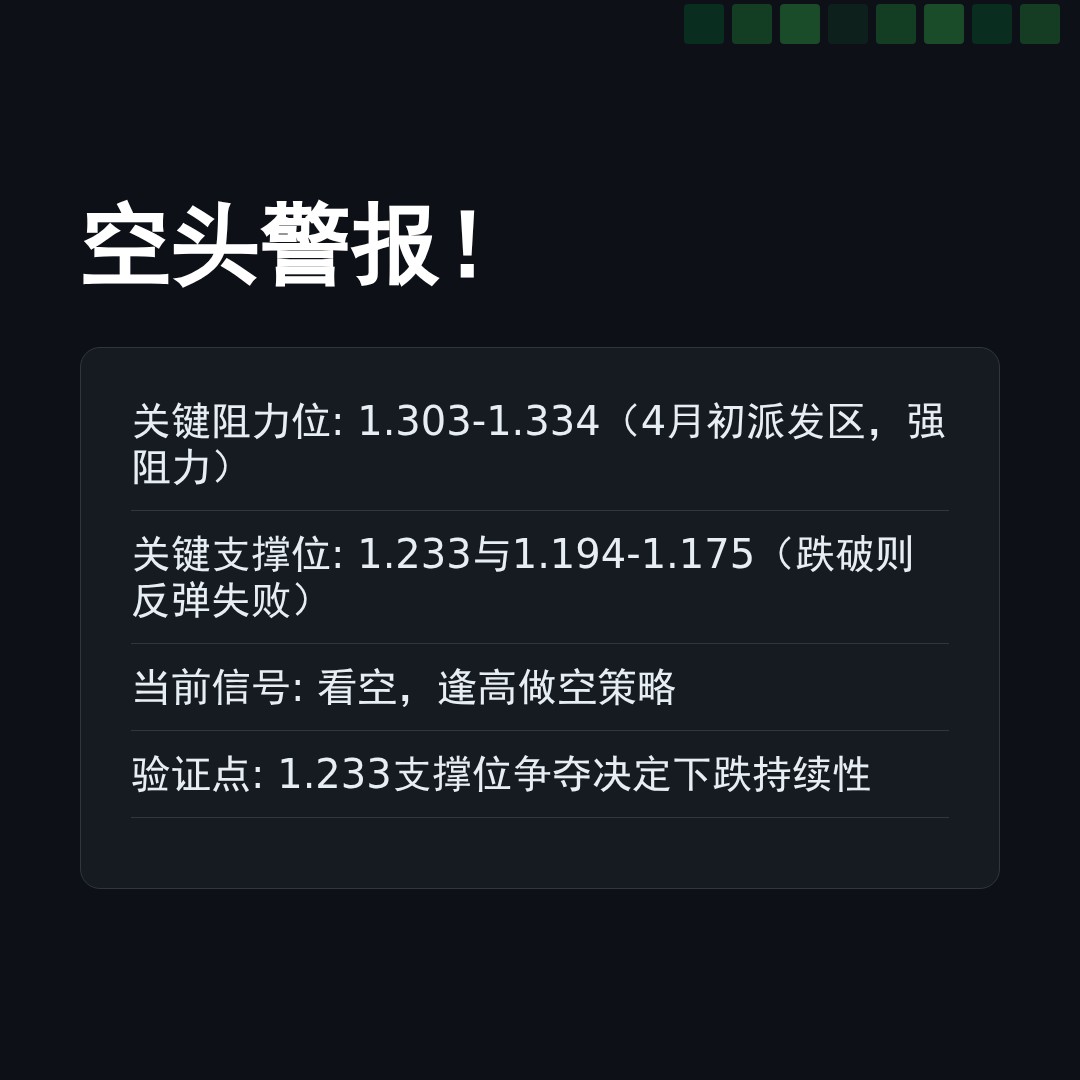 20260409 513120 行情数据复盘报告（基于威科夫量价视角）