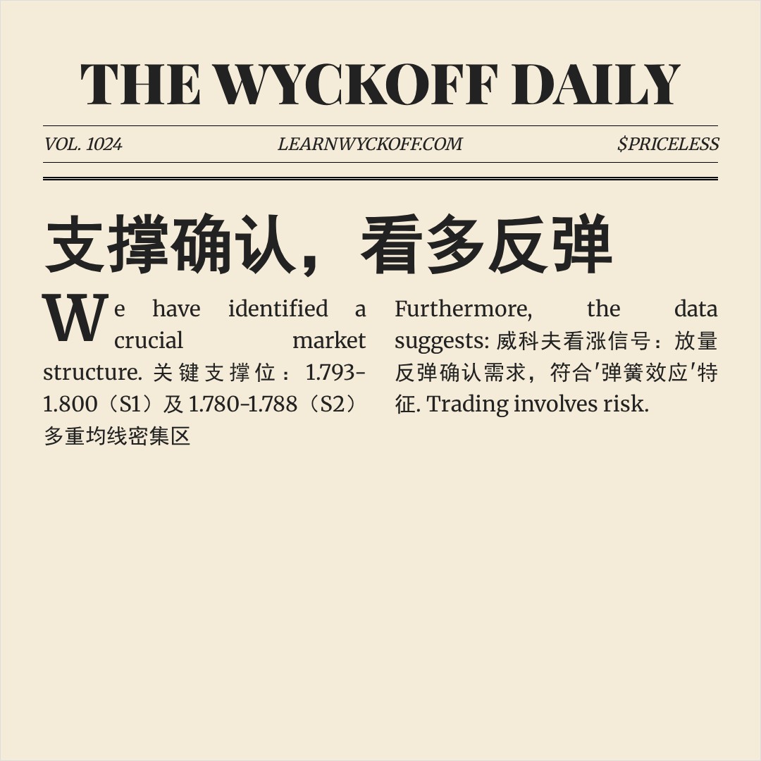 20260204 513190 行情数据复盘报告（基于威科夫量价视角）