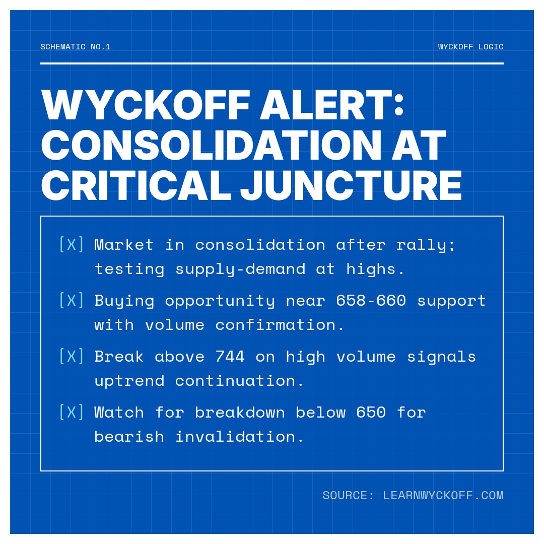 20260205 META Market Data Review Report (Based on Wyckoff Volume-Price Perspective)