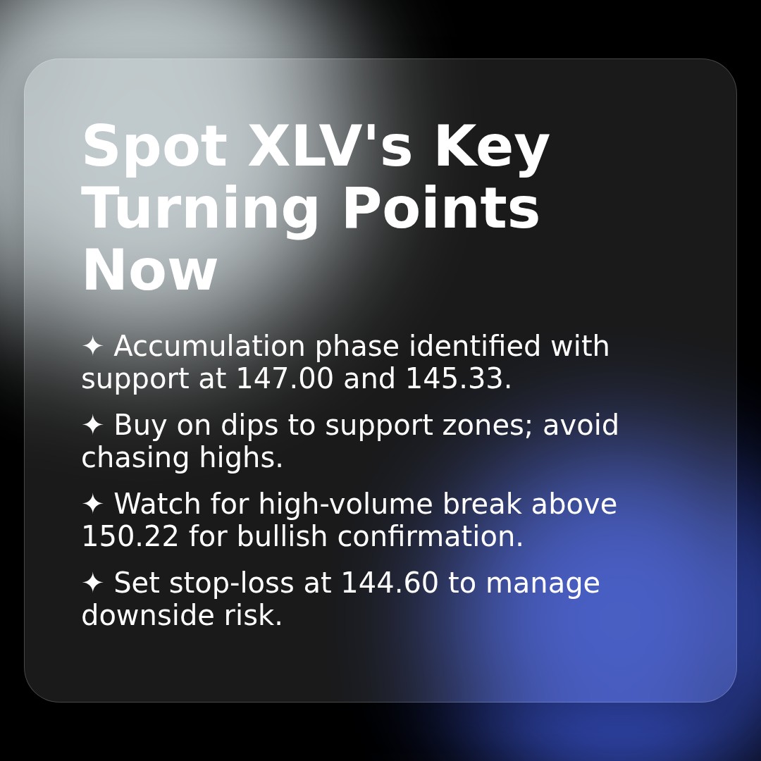 20260413 XLV Market Data Review Report (Based on Wyckoff Volume-Price Perspective)