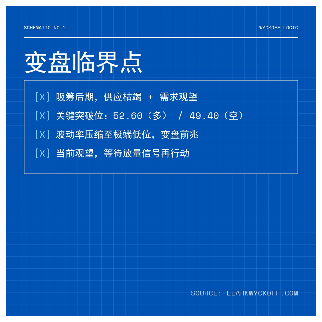 20260429 XLB 行情数据复盘报告（基于威科夫量价视角）