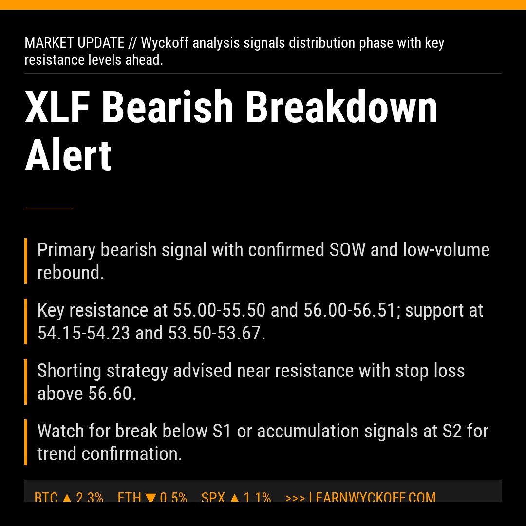 20260116 XLF Market Data Review Report (Based on Wyckoff Volume-Price Perspective)