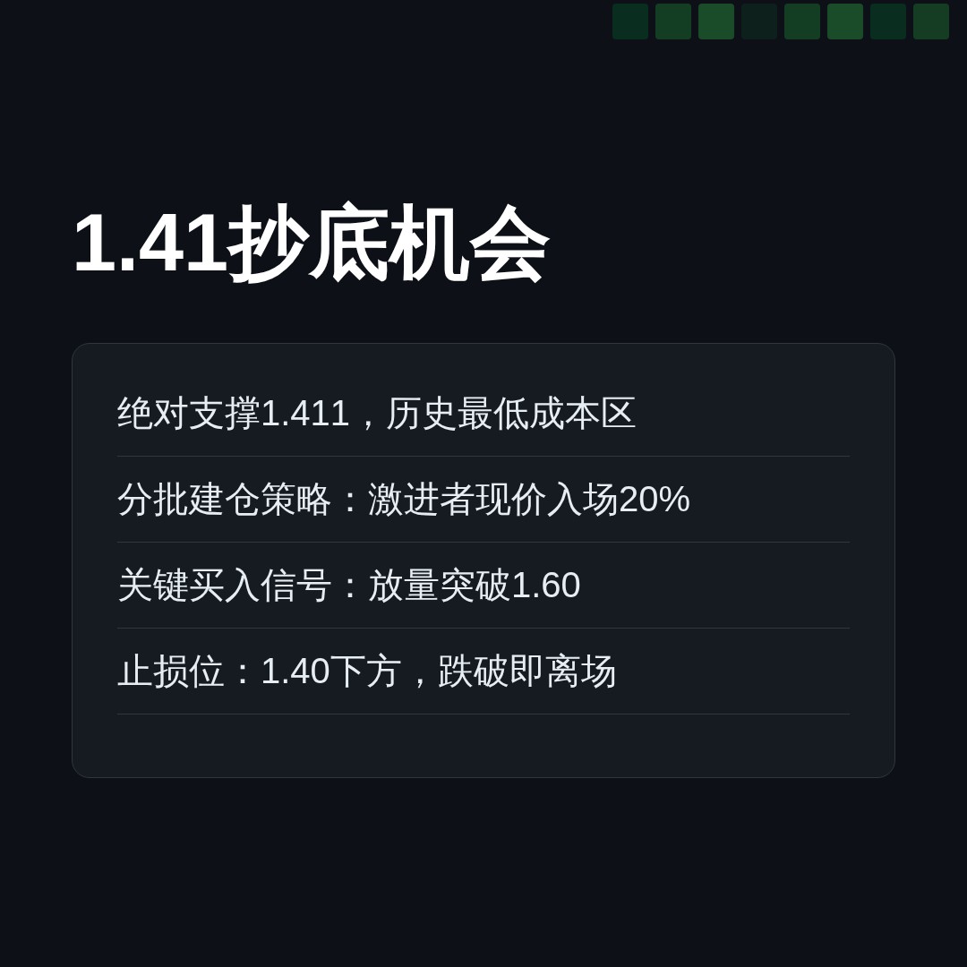20260730 TRUMPUSDT 行情数据复盘报告（基于威科夫量价视角）
