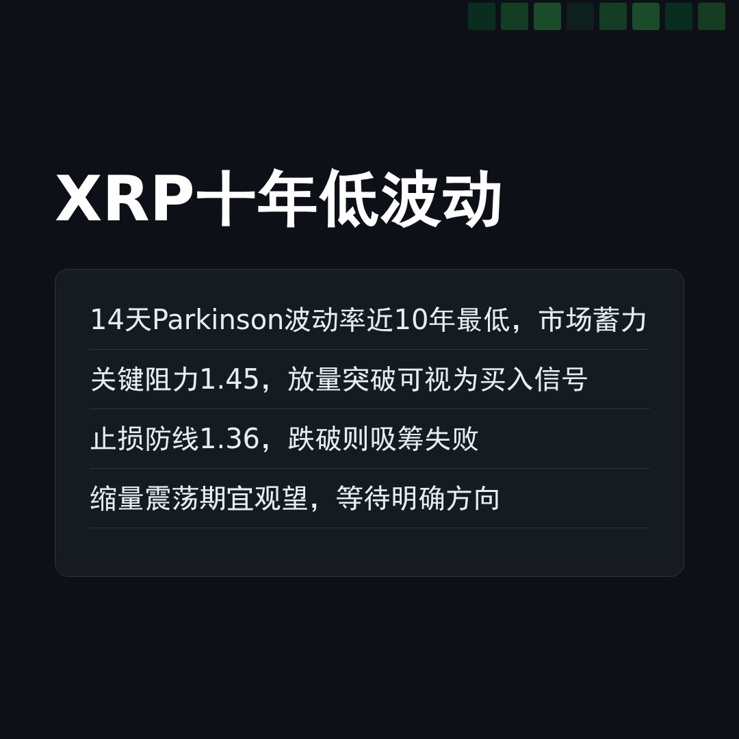 20260507 XRPUSDT 行情数据复盘报告（基于威科夫量价视角）