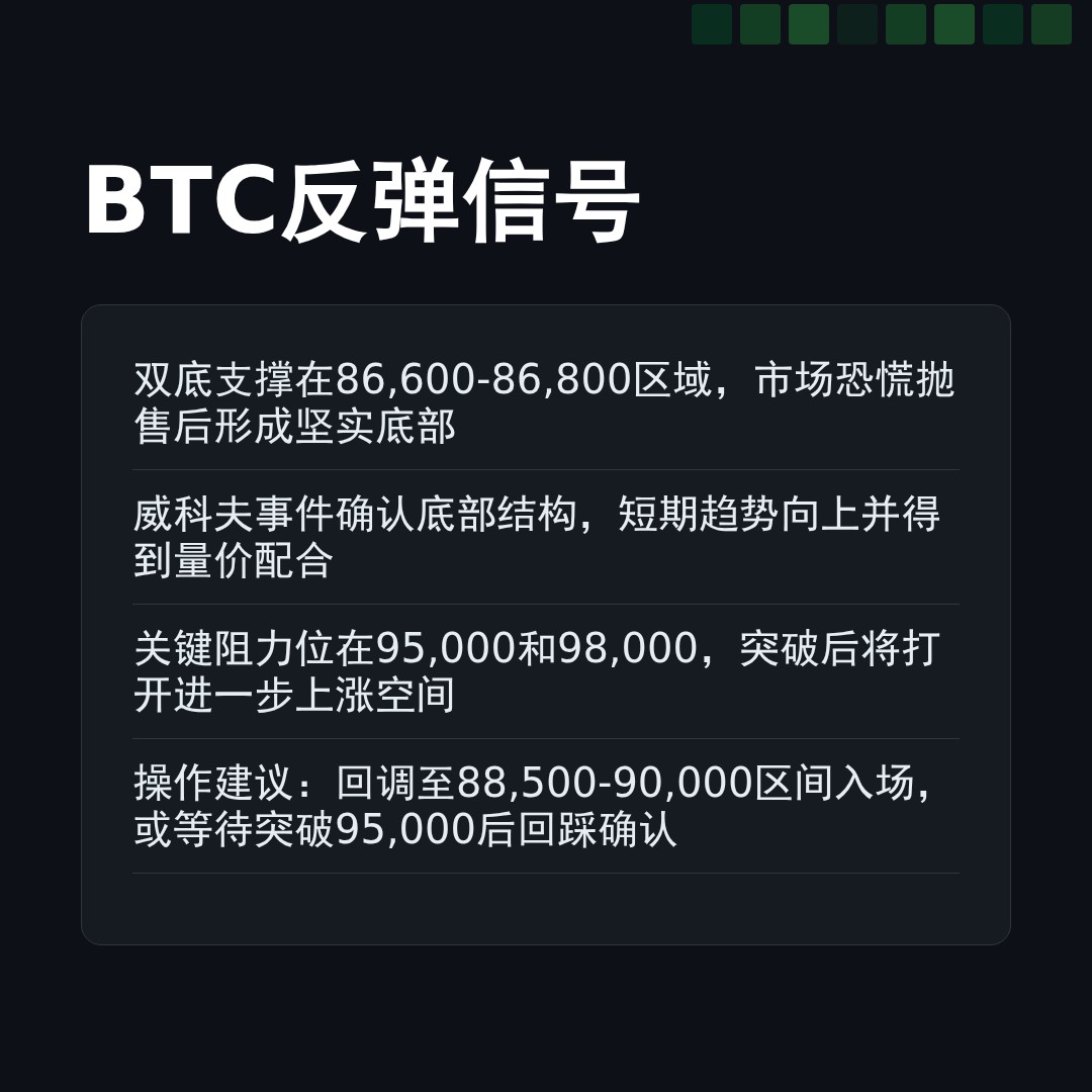 20260105 BTCUSDT 行情数据复盘报告（基于威科夫量价视角）