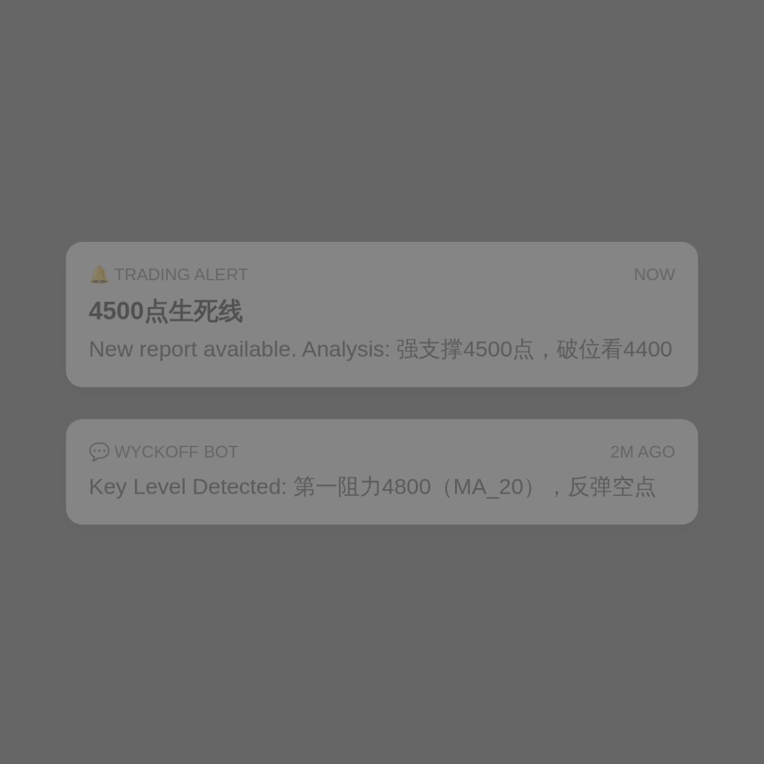 20260723 000300.SH 行情数据复盘报告（基于威科夫量价视角）