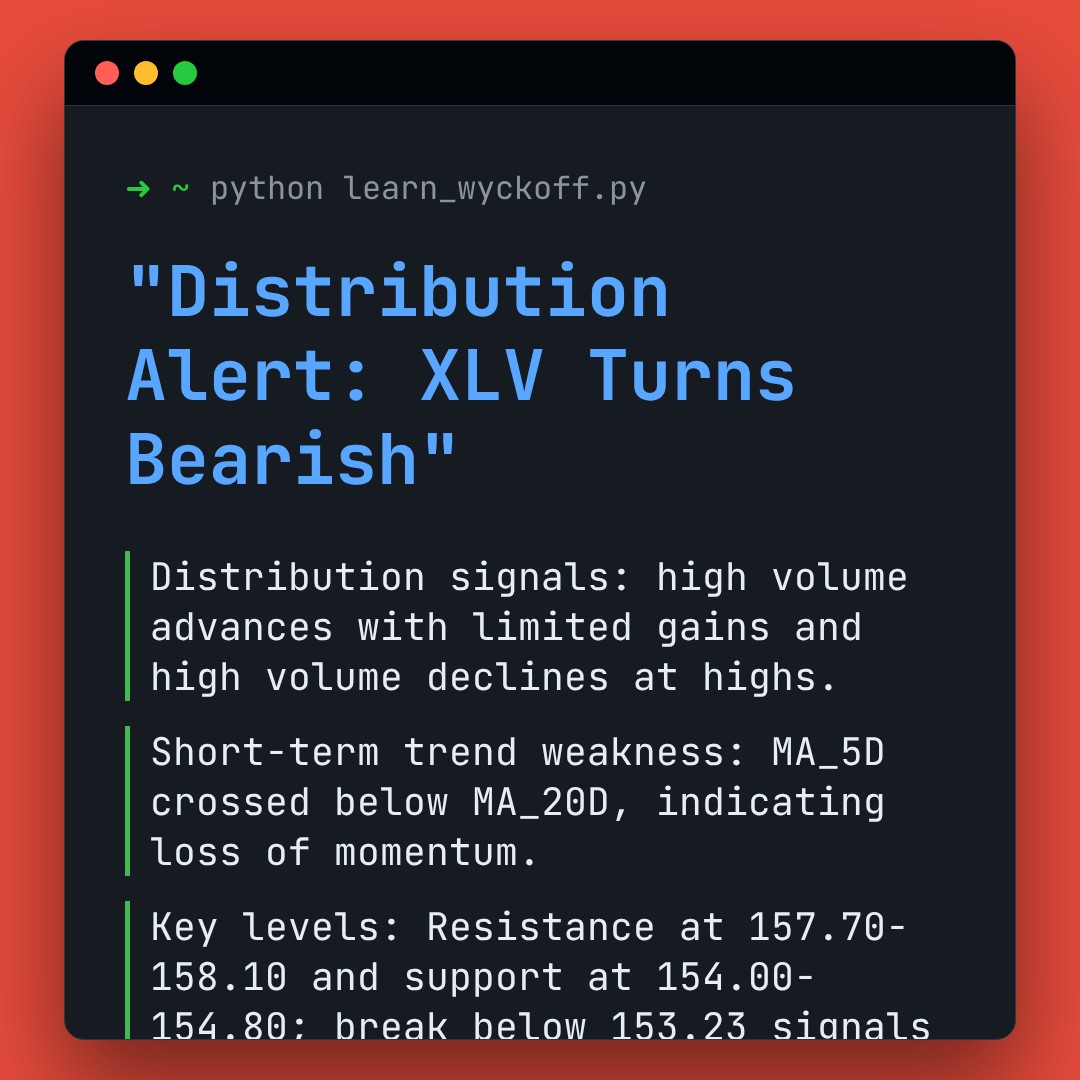 20260209 XLV Market Data Review Report (Based on Wyckoff Volume-Price Perspective)