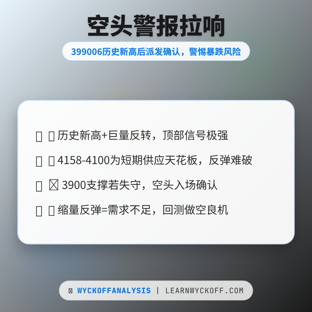 20260529 399006 行情数据复盘报告（基于威科夫量价视角）
