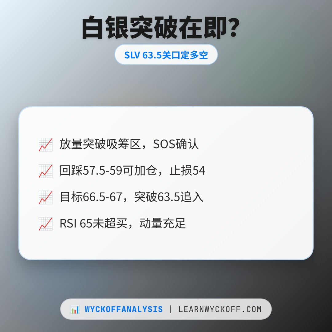 20260825 SLV 行情数据复盘报告（基于威科夫量价视角）
