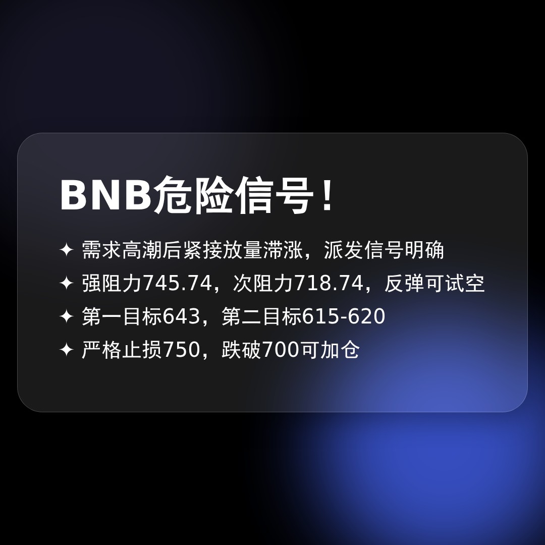 20260531 BNBUSDT 行情数据复盘报告（基于威科夫量价视角）