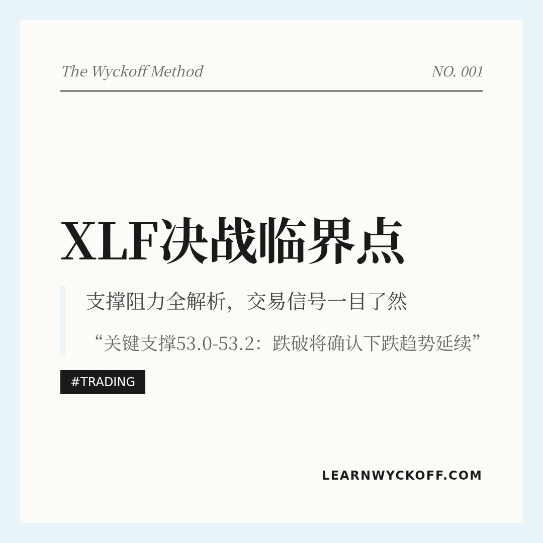 20260210 XLF 行情数据复盘报告（基于威科夫量价视角）