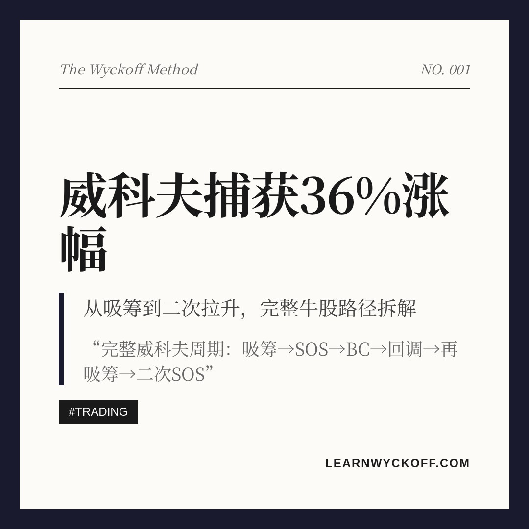 20260817 513120 行情数据复盘报告（基于威科夫量价视角）