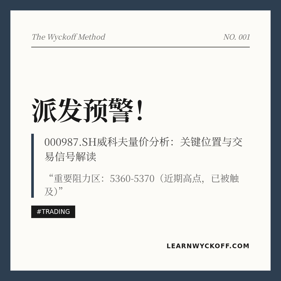 20260108 000987.SH 行情数据复盘报告（基于威科夫量价视角）