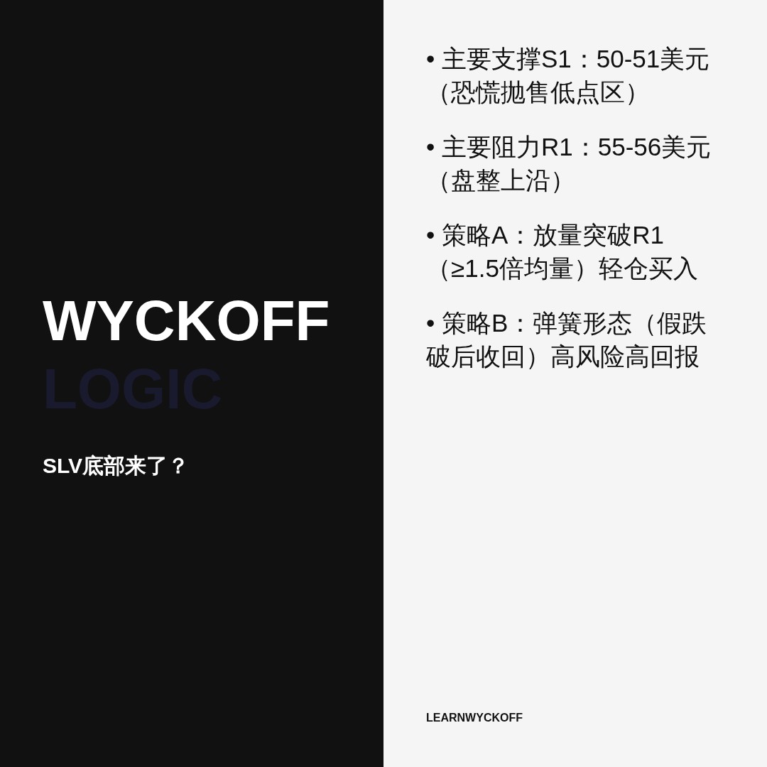 20260721 SLV 行情数据复盘报告（基于威科夫量价视角）