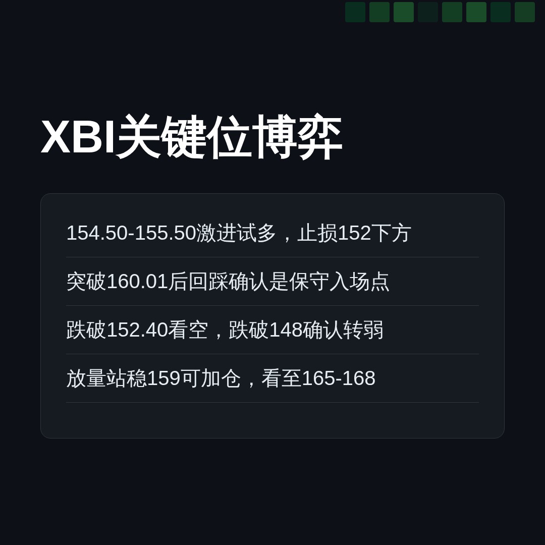 20260701 XBI 行情数据复盘报告（基于威科夫量价视角）