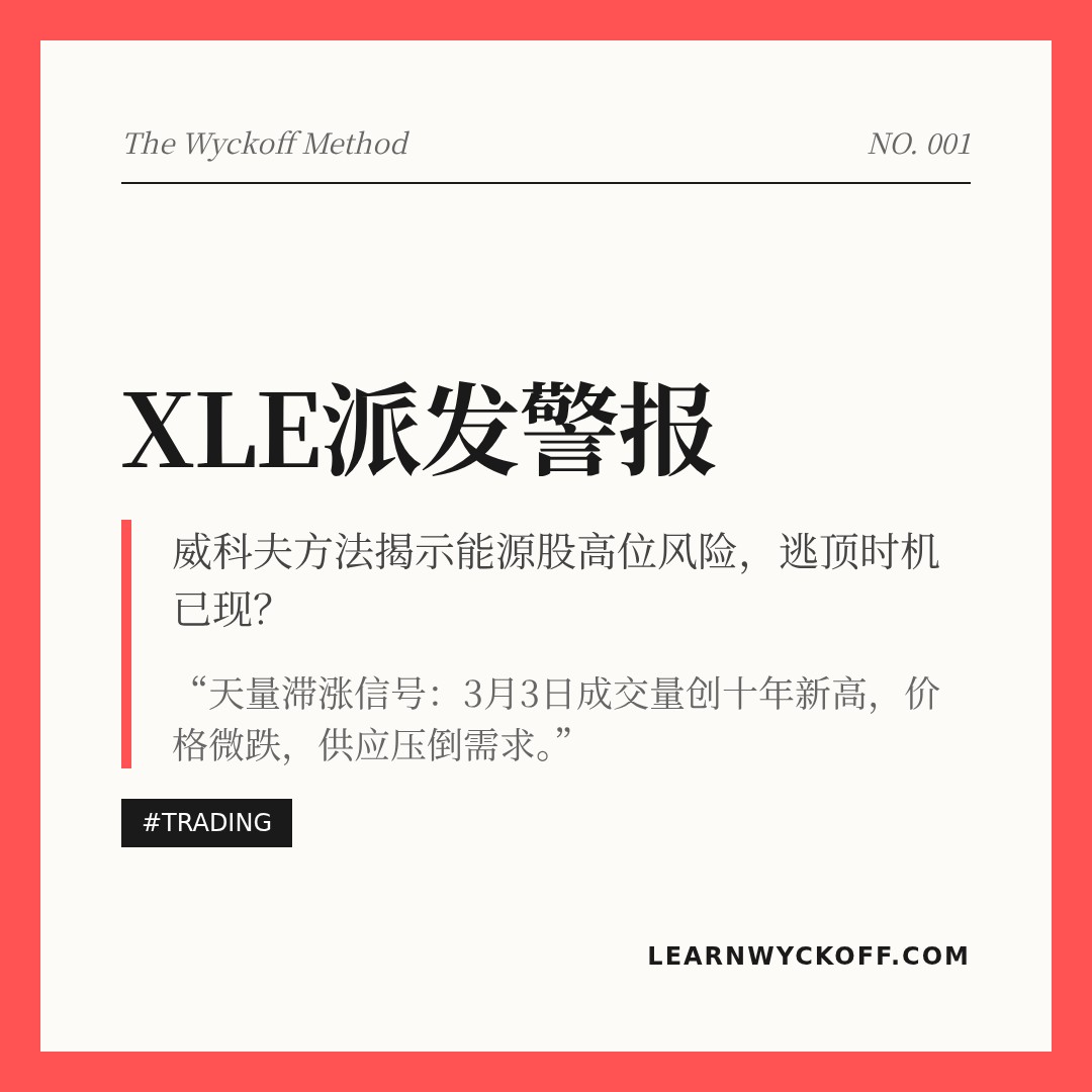 20260403 XLE 行情数据复盘报告（基于威科夫量价视角）