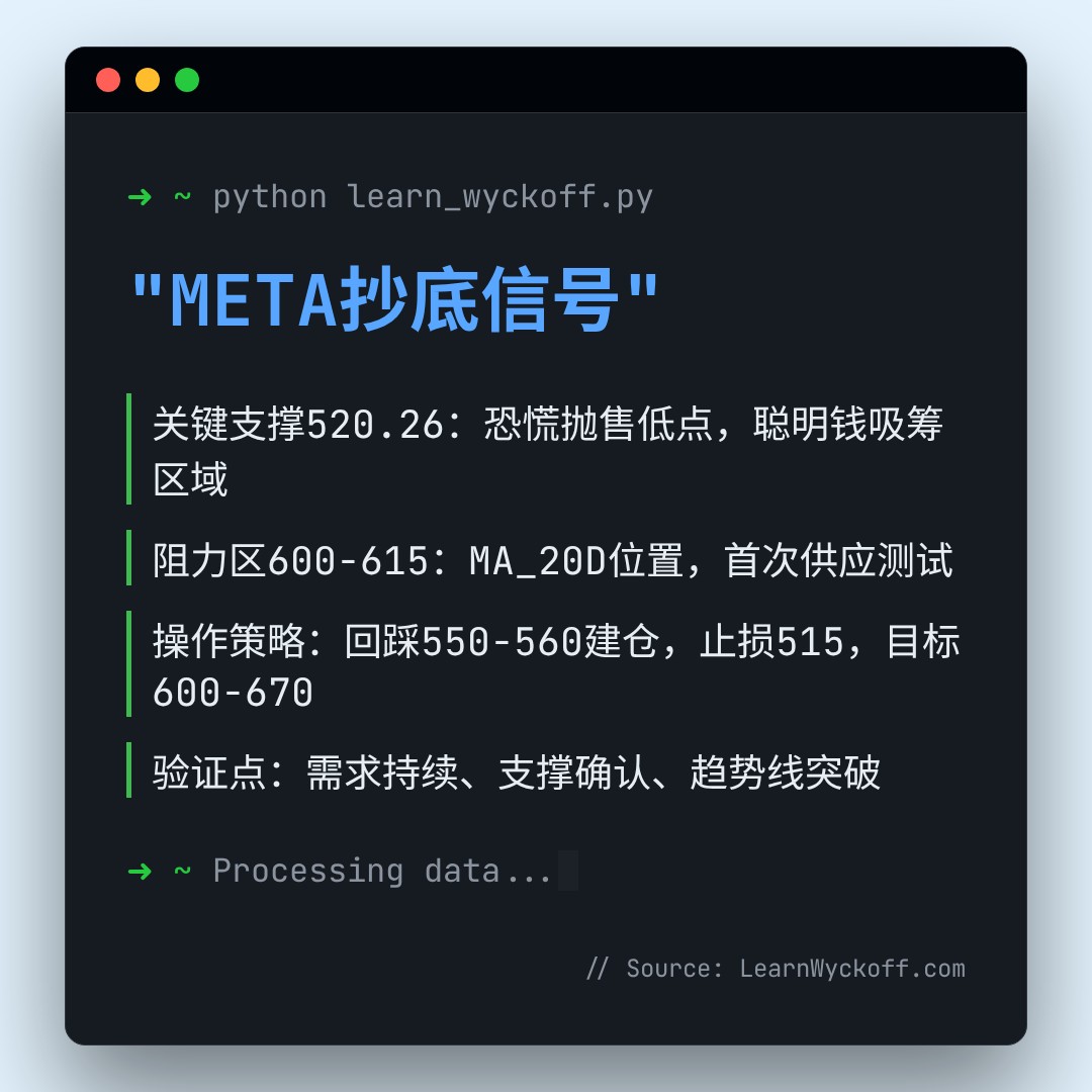 20260401 META 行情数据复盘报告（基于威科夫量价视角）