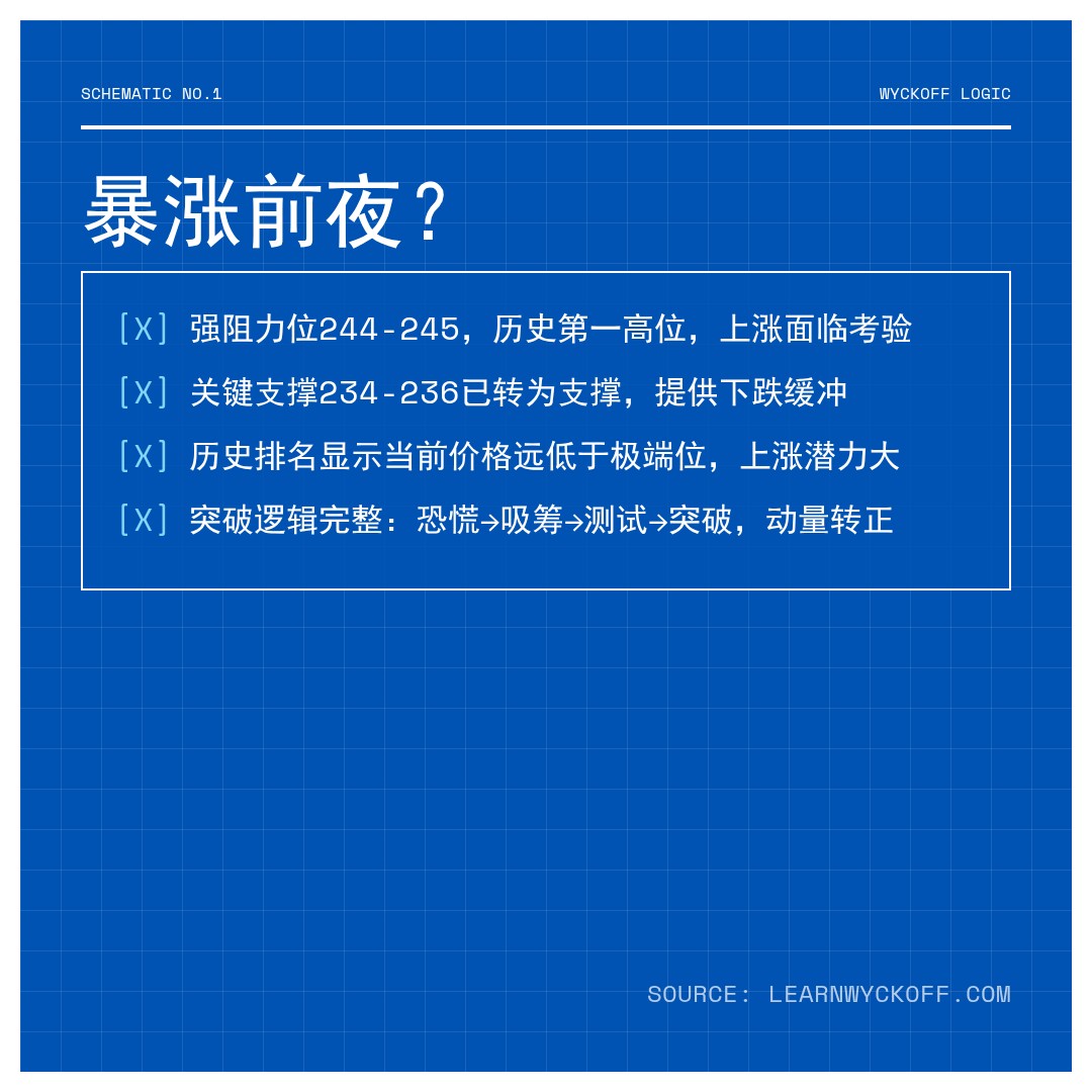 20260414 VAW 行情数据复盘报告（基于威科夫量价视角）