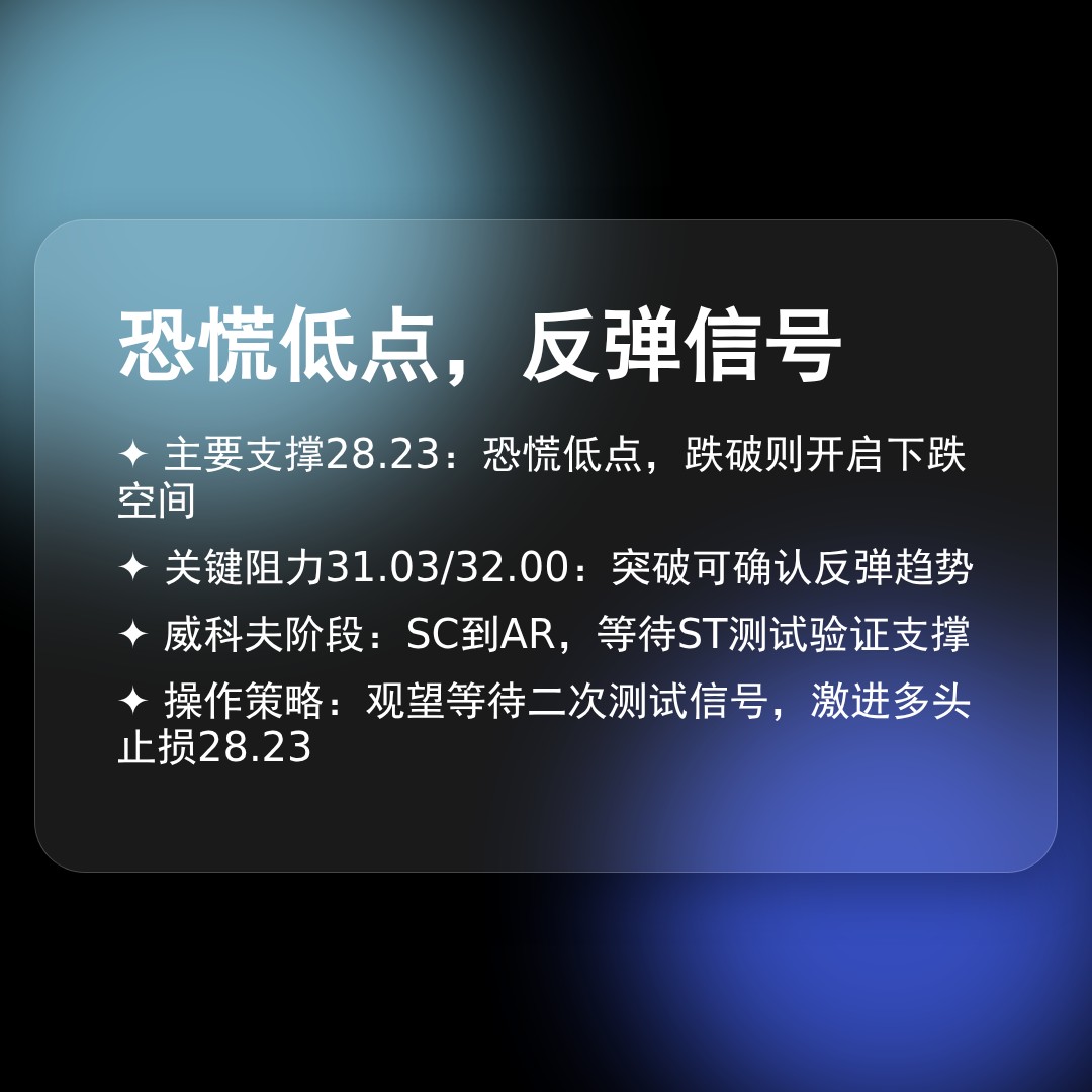 20260325 KWEB 行情数据复盘报告（基于威科夫量价视角）