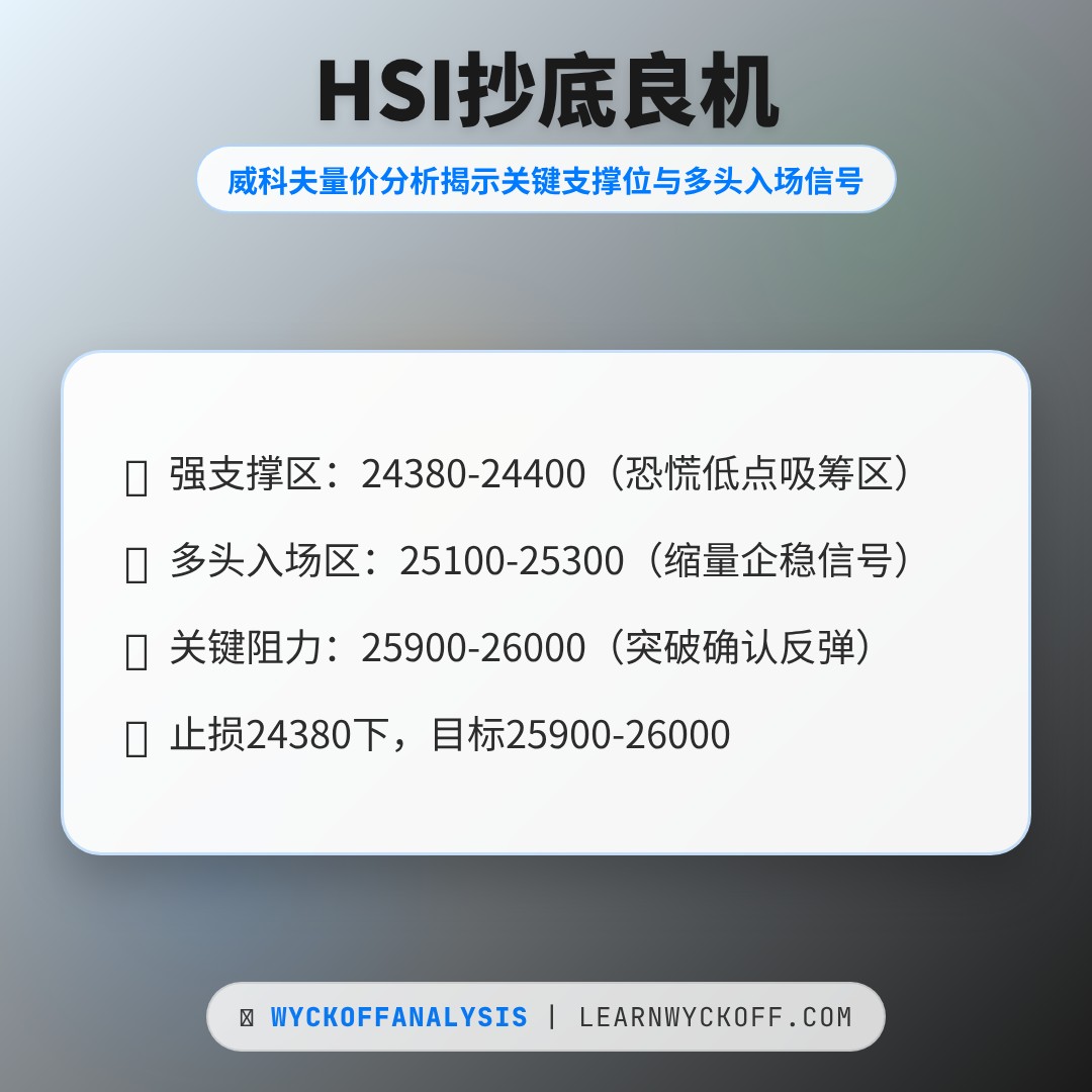 20260413 HSI 行情数据复盘报告（基于威科夫量价视角）