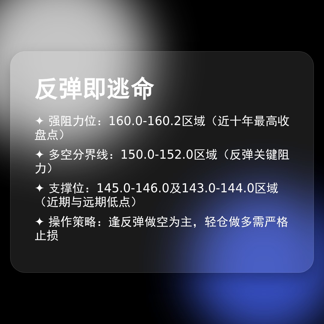 20260331 XLV 行情数据复盘报告（基于威科夫量价视角）