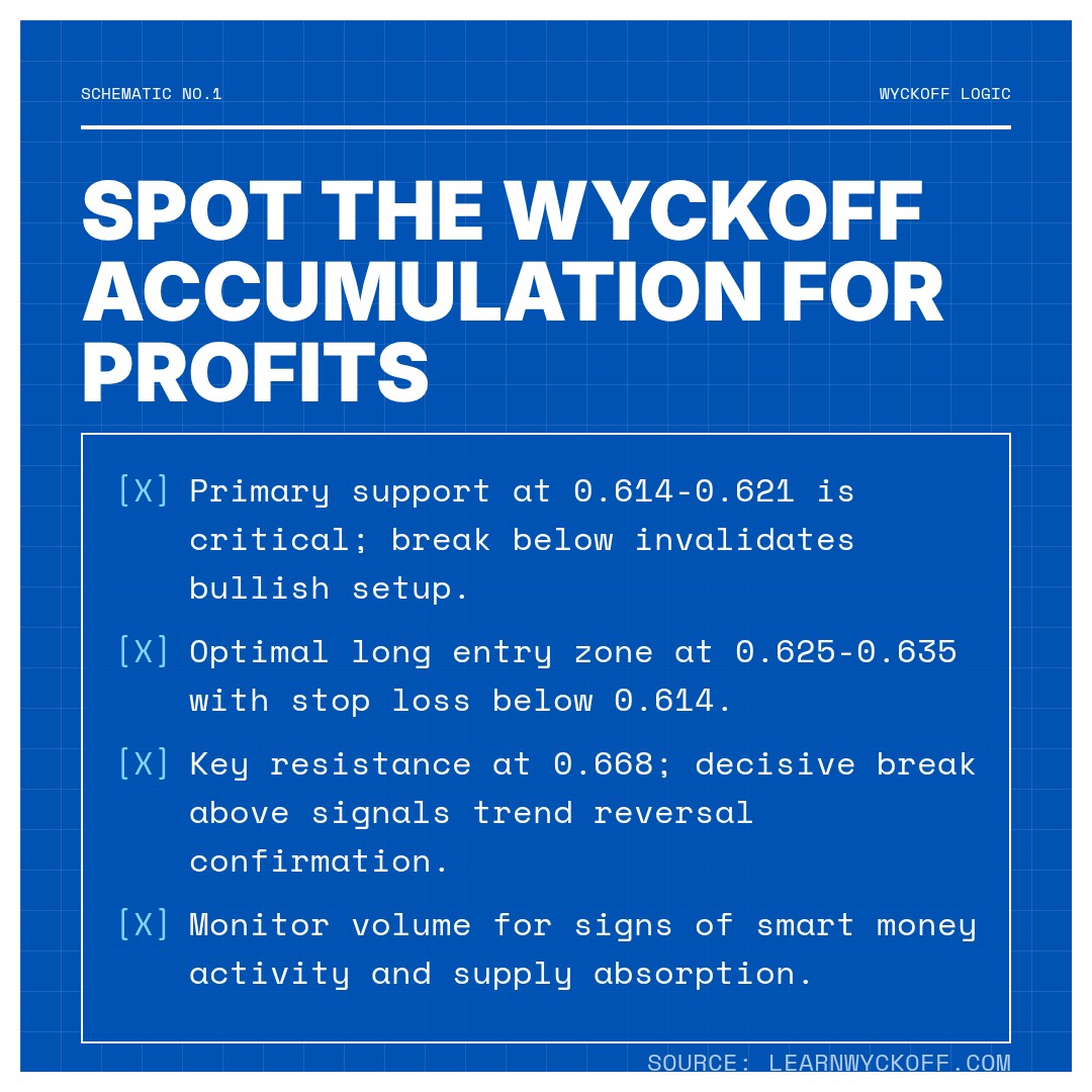 20260324 513980 Market Data Review Report (Based on Wyckoff Volume-Price Perspective)