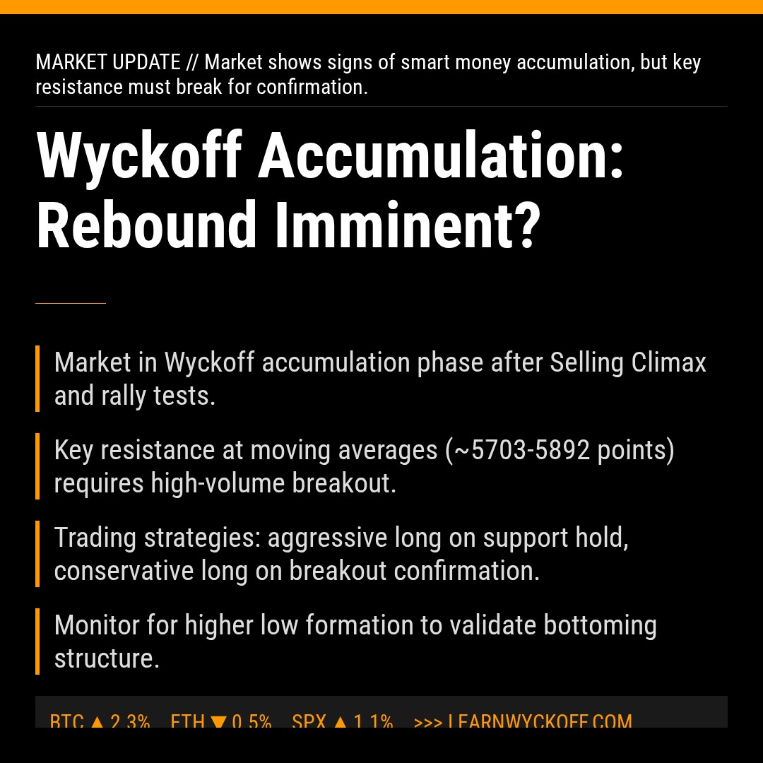 20260420 399934 Market Data Review Report (Based on Wyckoff Volume-Price Perspective)