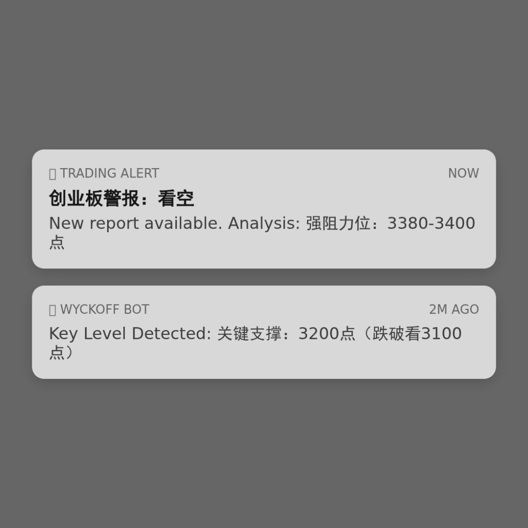 20260202 399006 行情数据复盘报告（基于威科夫量价视角）