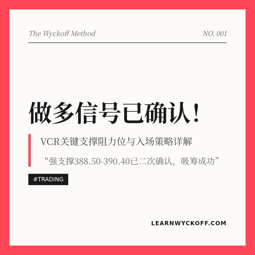 20260506 VCR 行情数据复盘报告（基于威科夫量价视角）