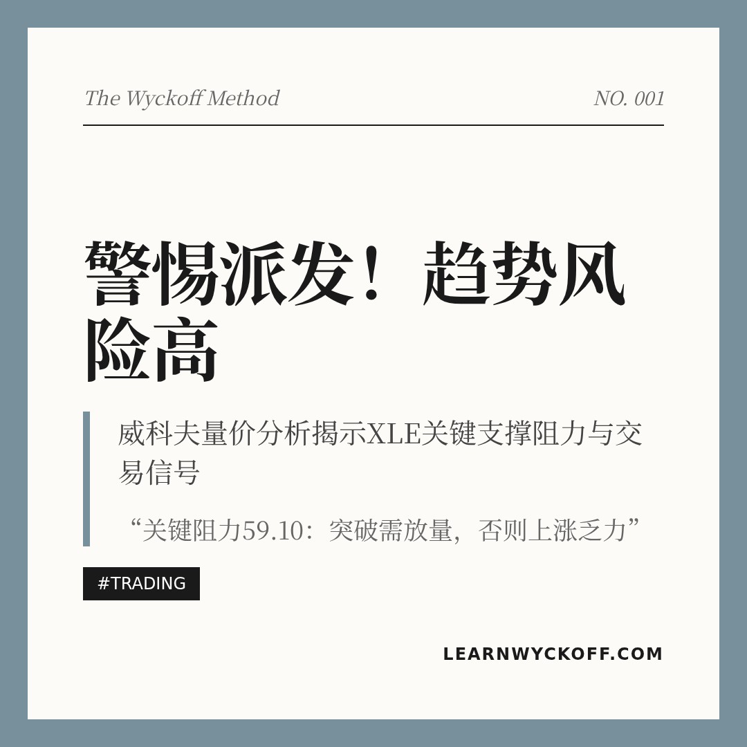 20260318 XLE 行情数据复盘报告（基于威科夫量价视角）