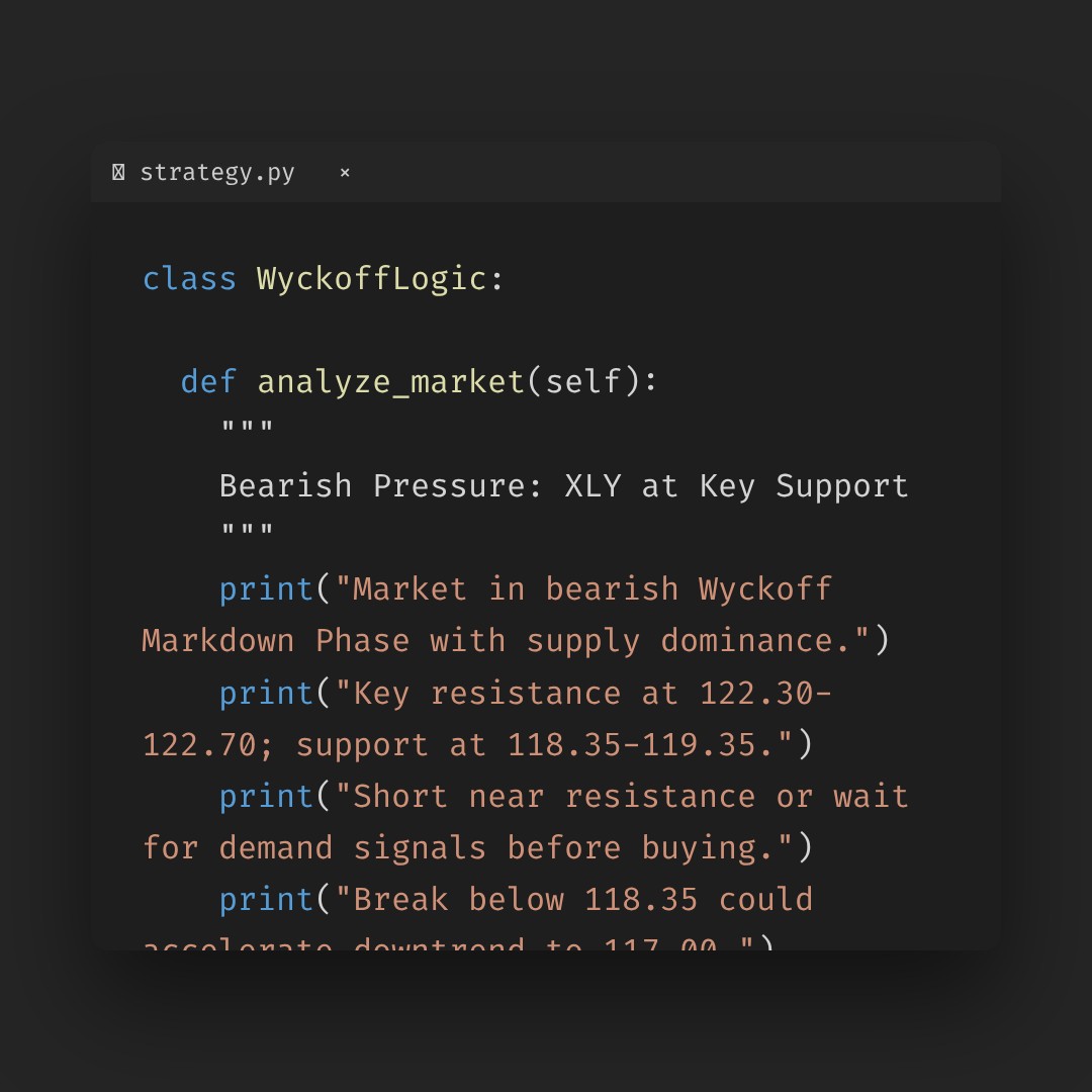20260204 XLY Market Data Review Report (Based on Wyckoff Volume-Price Perspective)