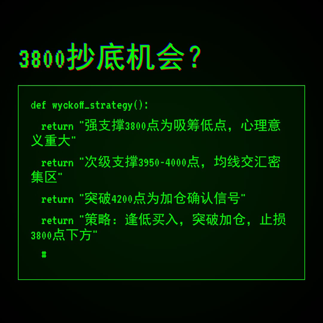 20260423 000001.SH 行情数据复盘报告（基于威科夫量价视角）