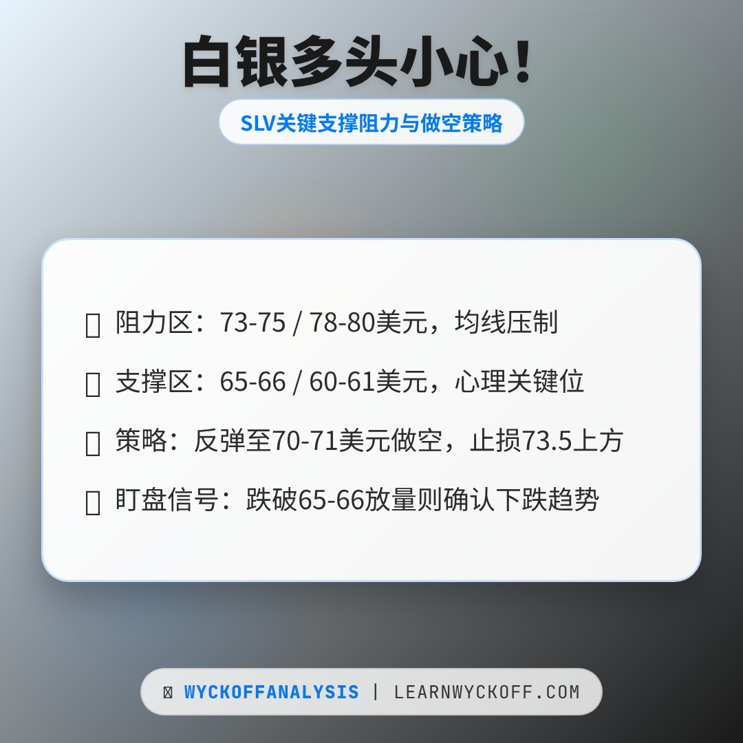 20260525 SLV 行情数据复盘报告（基于威科夫量价视角）