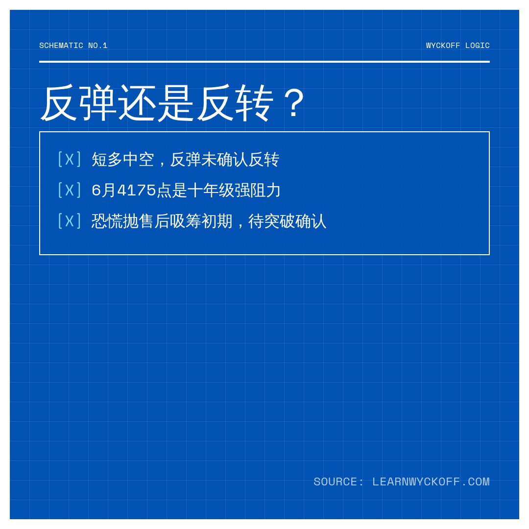 20260812 000001.SH 行情数据复盘报告（基于威科夫量价视角）