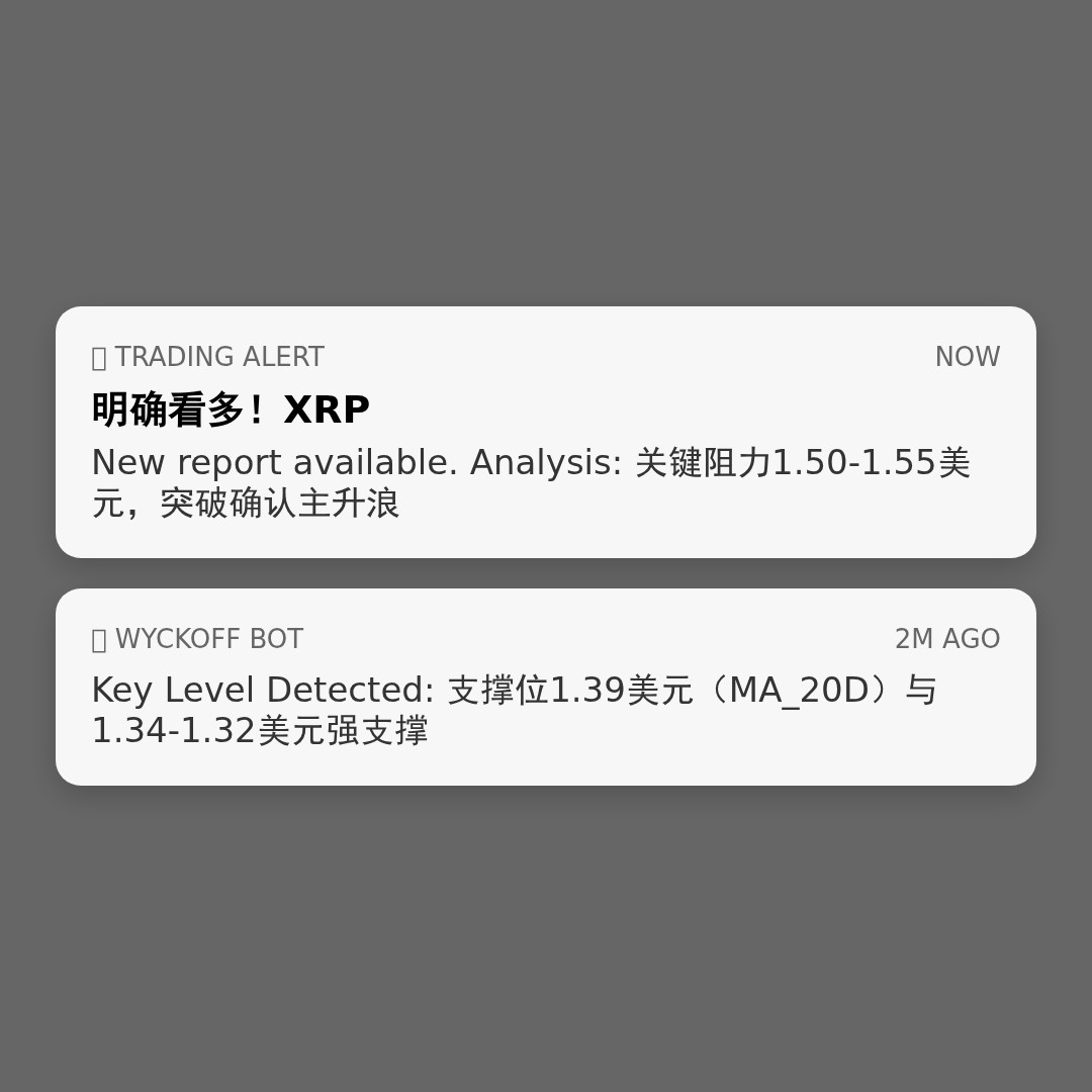 20260514 XRPUSDT 行情数据复盘报告（基于威科夫量价视角）