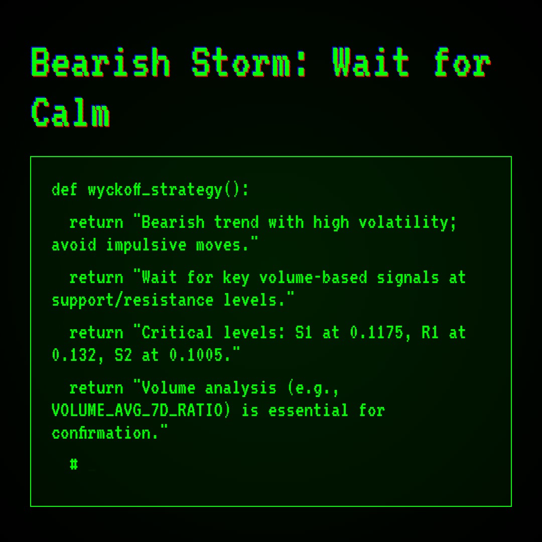 20260128 POLUSDT Market Data Review Report (Based on Wyckoff Volume-Price Perspective)