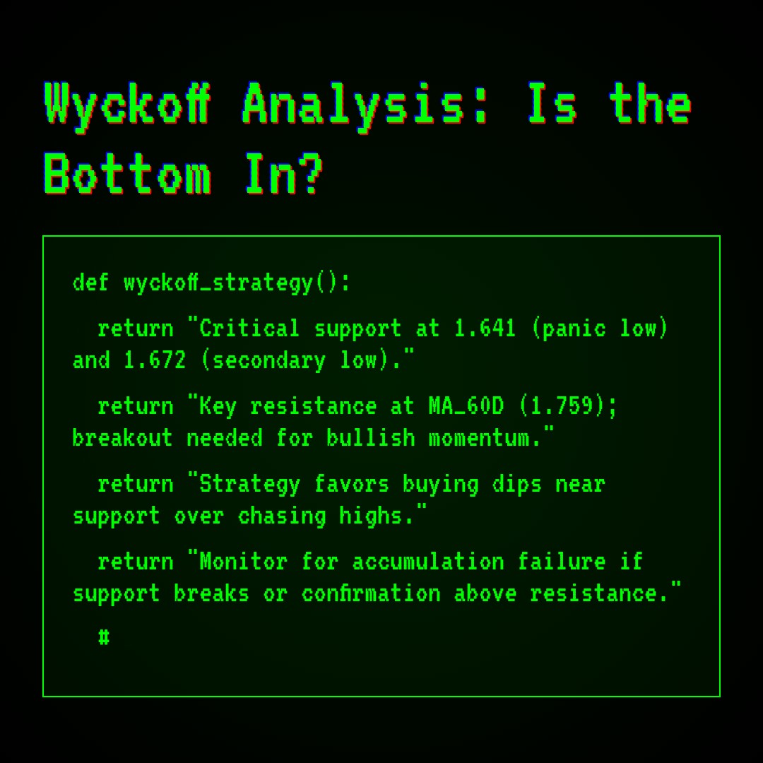 20260415 513190 Market Data Review Report (Based on Wyckoff Volume-Price Perspective)