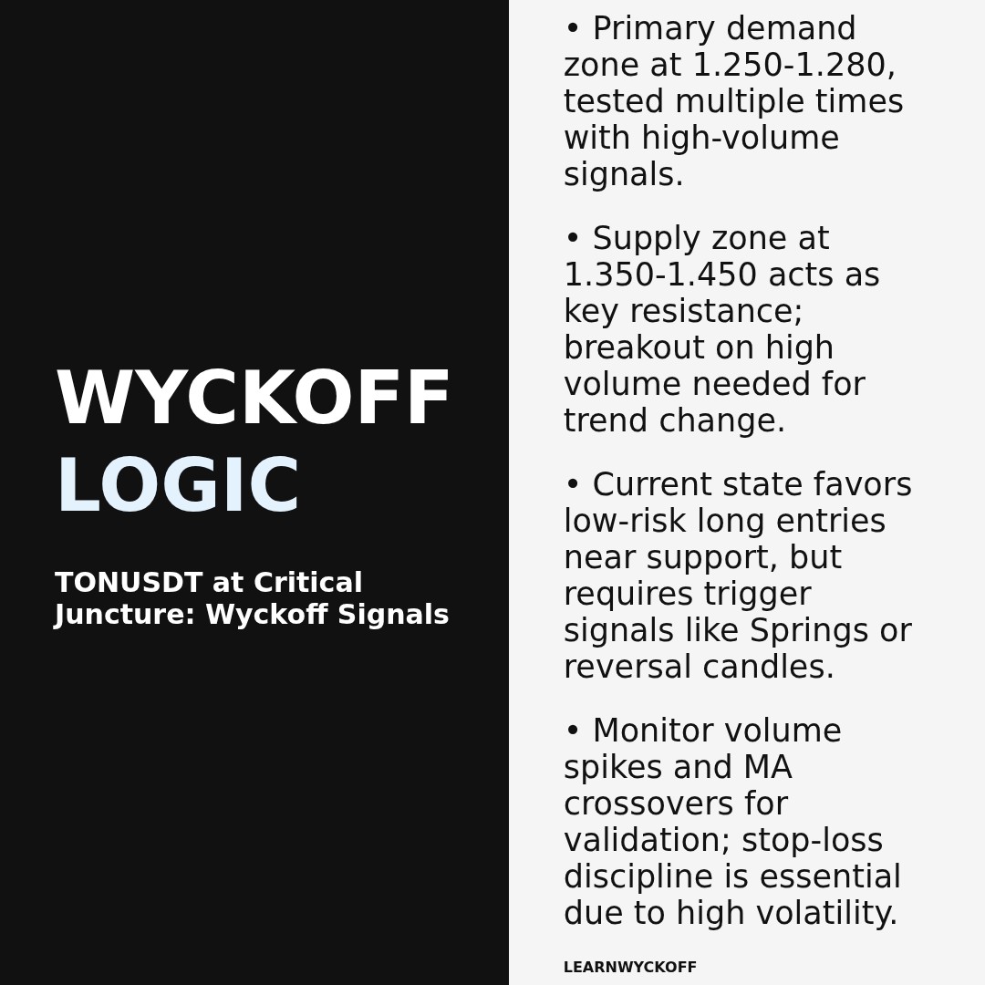 20260324 TONUSDT Market Data Review Report (Based on Wyckoff Volume-Price Perspective)