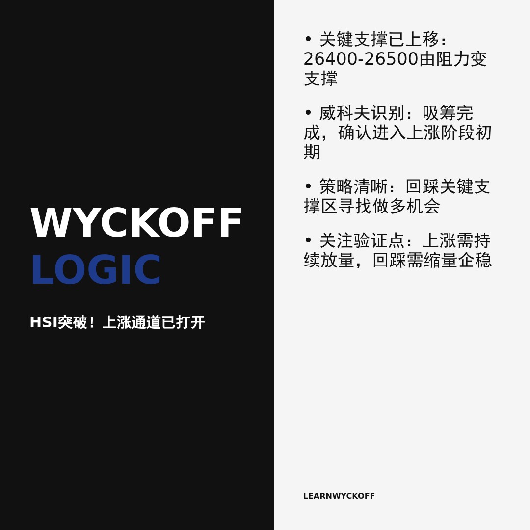 20260114 HSI 行情数据复盘报告（基于威科夫量价视角）