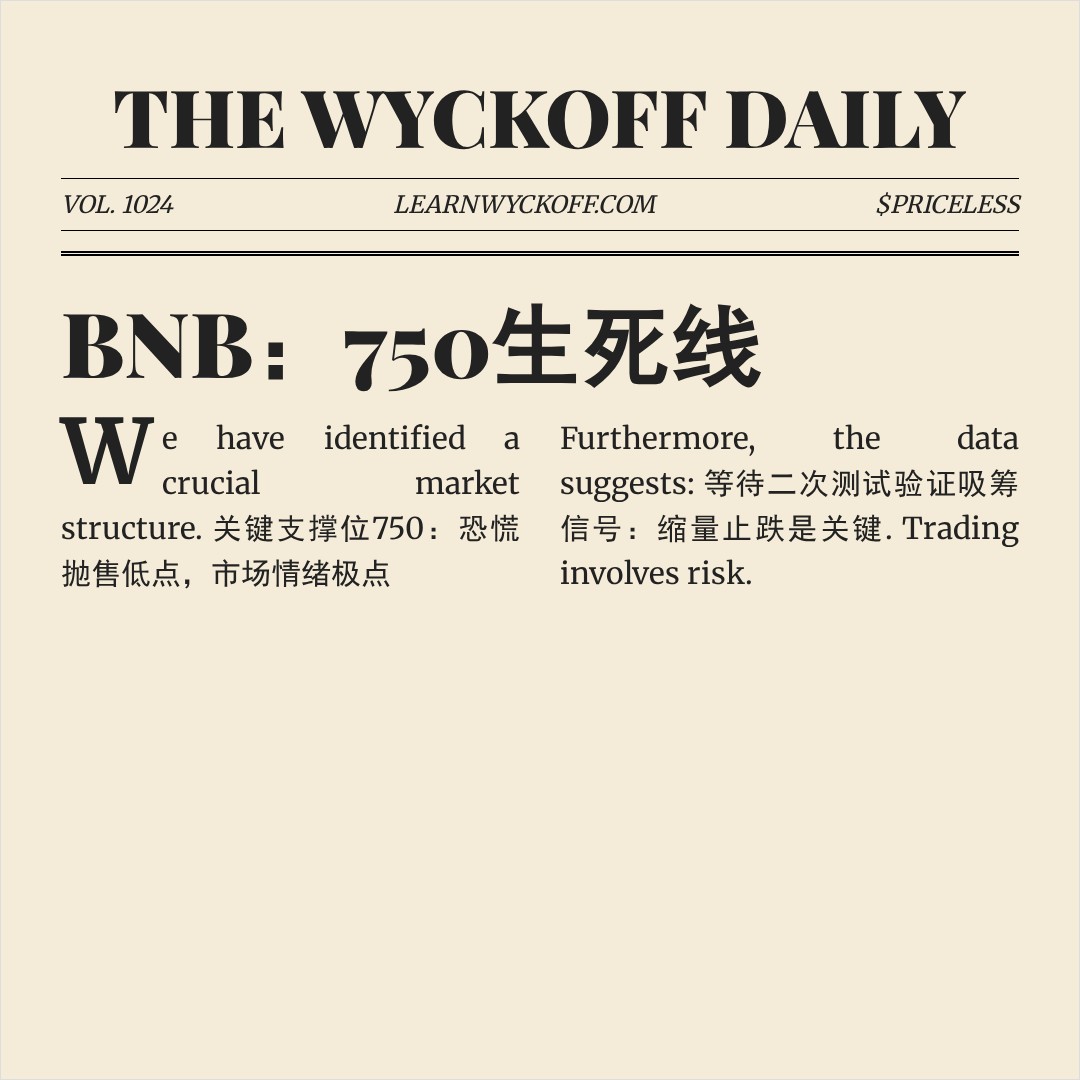 20260131 BNBUSDT 行情数据复盘报告（基于威科夫量价视角）