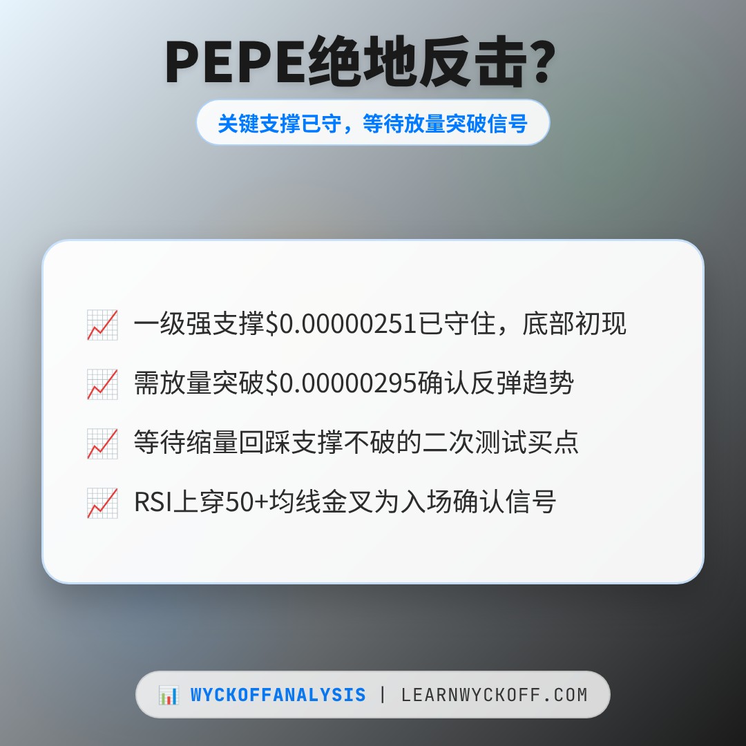 20260621 PEPEUSDT 行情数据复盘报告（基于威科夫量价视角）