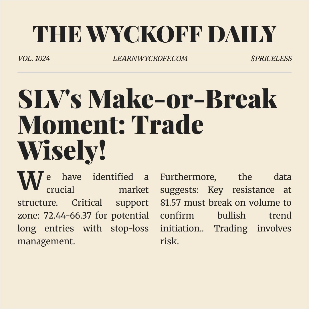 20260304 SLV Market Data Review Report (Based on Wyckoff Volume-Price Perspective)