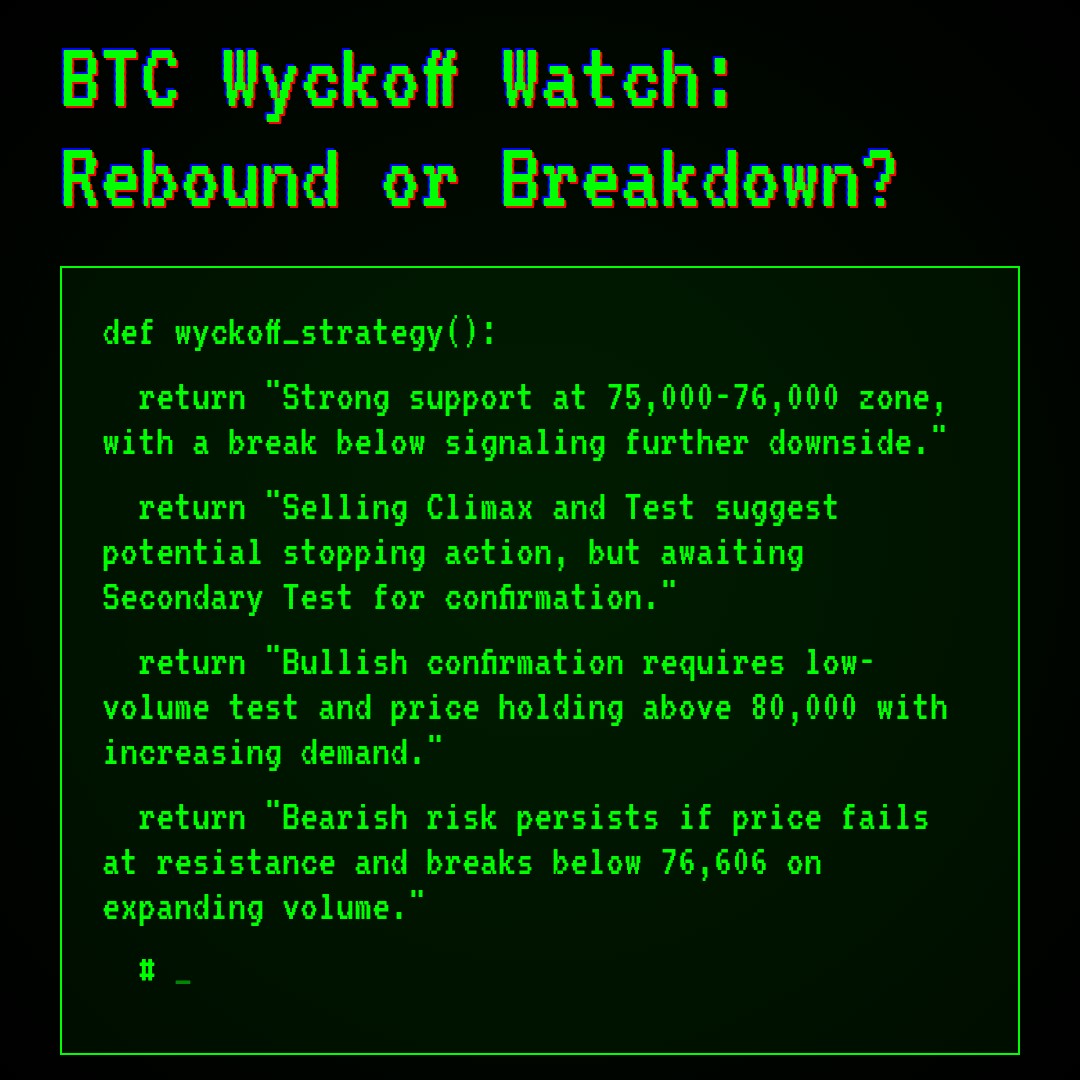 20260201 BTCUSDT Market Data Review Report (Based on Wyckoff Volume-Price Perspective)