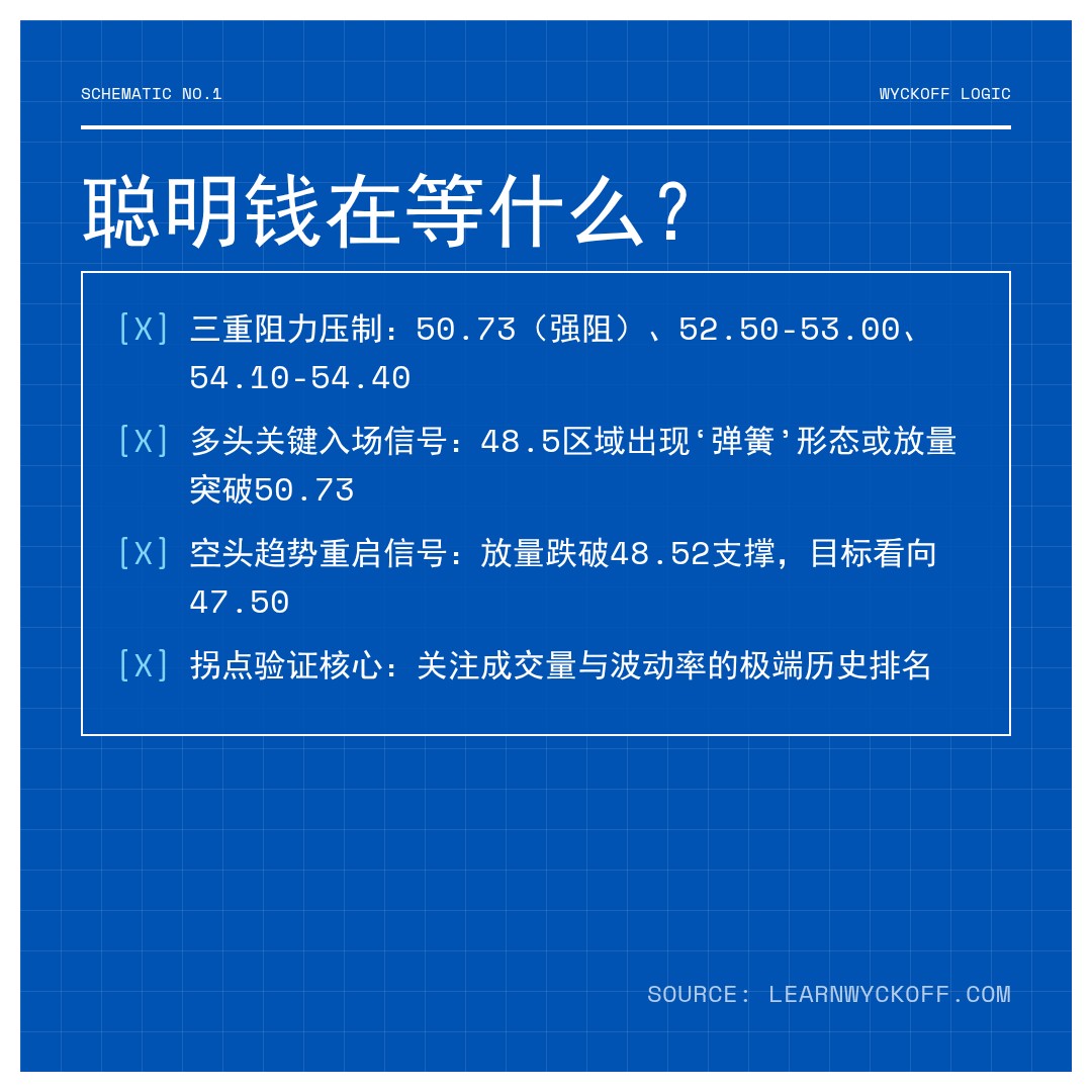 20260319 XLF 行情数据复盘报告（基于威科夫量价视角）