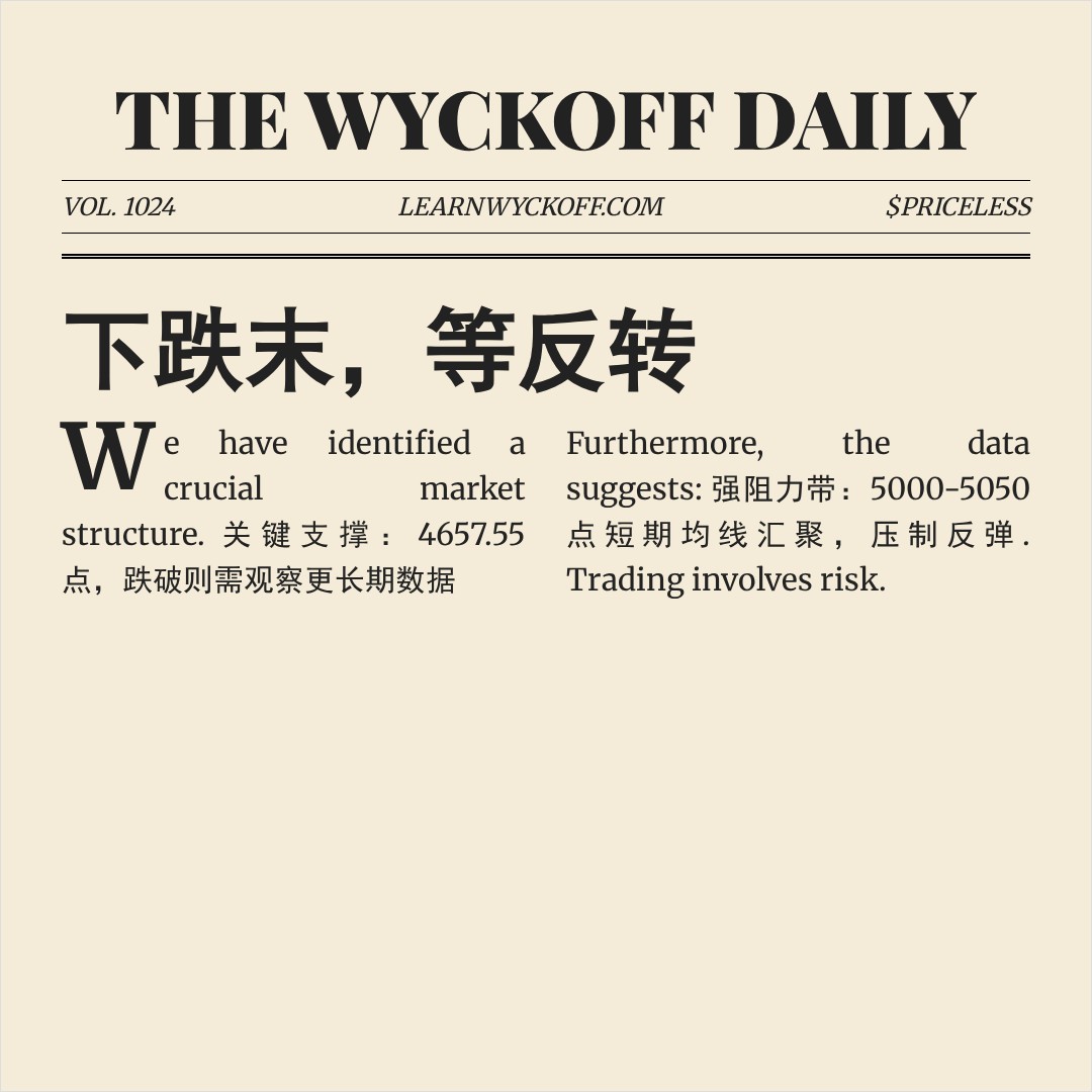 20260323 HSTECH 行情数据复盘报告（基于威科夫量价视角）